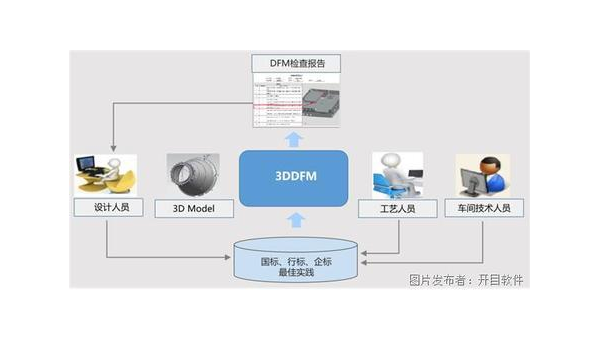 喀什企业数字化转型的关键：软件定制开发的优势与实践