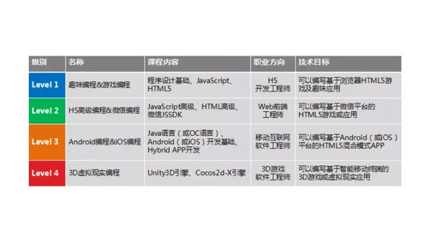 喀什掌握安卓软件开发专业：从编程基础到职业发展