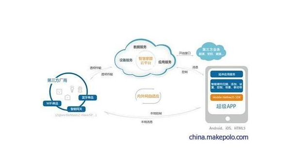 喀什如何通过企业app软件定制开发提升竞争力和效率