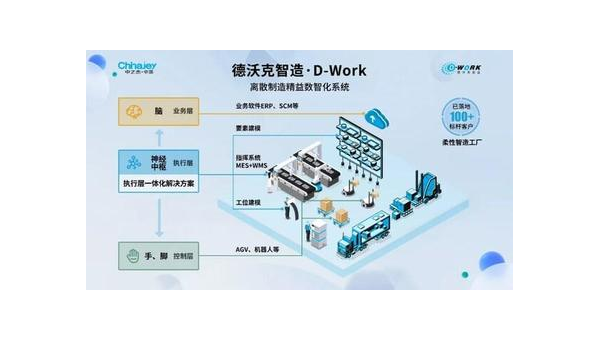 喀什提升企业竞争力：工业软件定制开发的全面指南