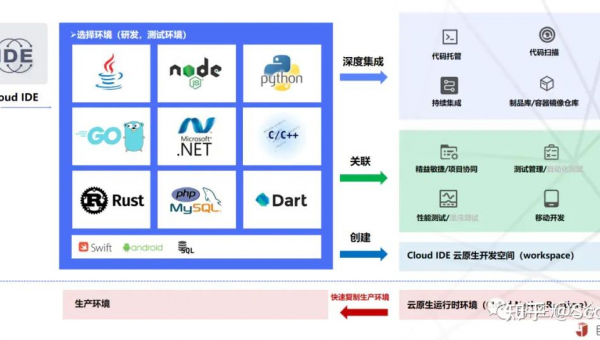 喀什如何选择软件制作开发公司以实现数字化转型